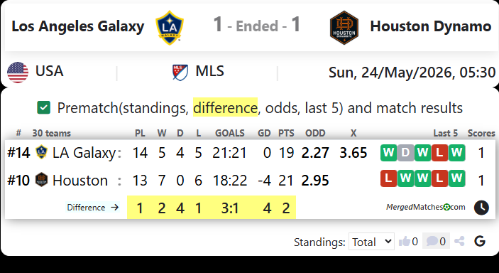 Los Angeles Galaxy Vs Houston Dynamo screenshot