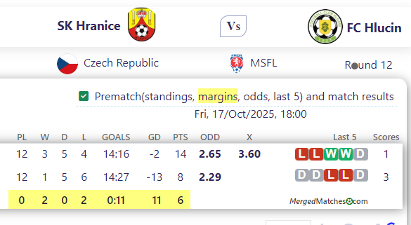 SK Hranice Vs FC Hlucin screenshot