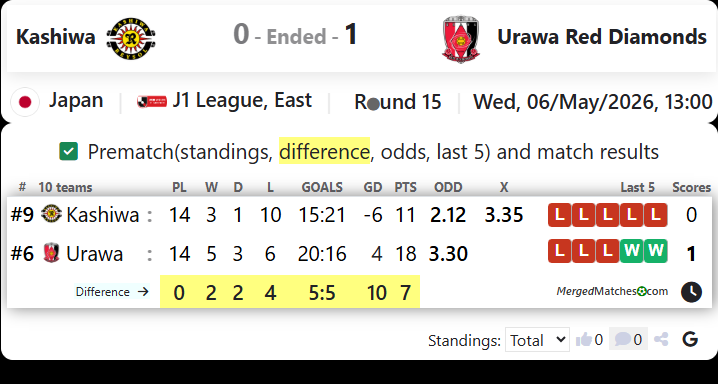 Kashiwa Vs Urawa Red Diamonds screenshot