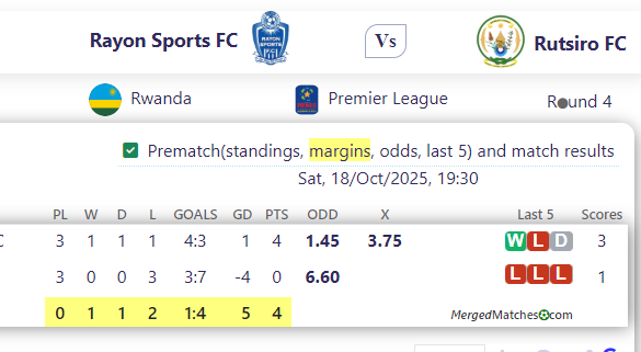 Rayon Sports FC Vs Rutsiro FC screenshot