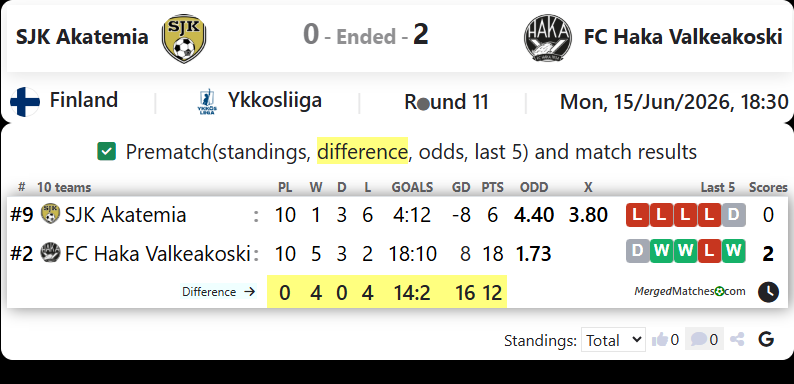 SJK Akatemia Vs FC Haka Valkeakoski screenshot
