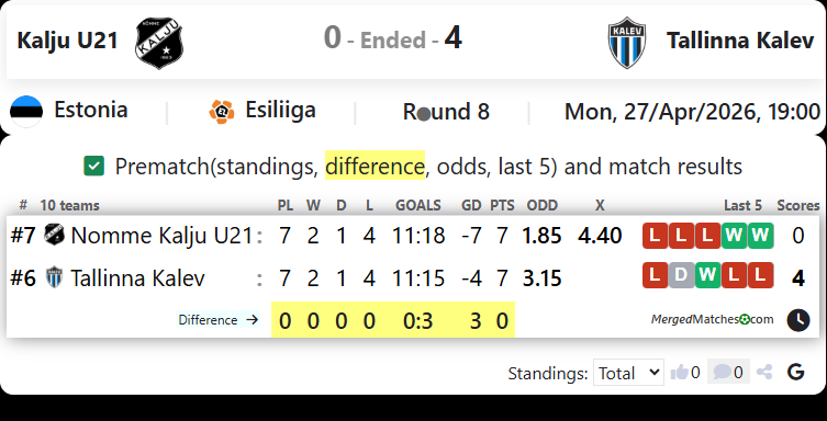 Kalju U21 Vs Tallinna Kalev screenshot