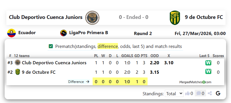 Club Deportivo Cuenca Juniors Vs 9 de Octubre FC screenshot