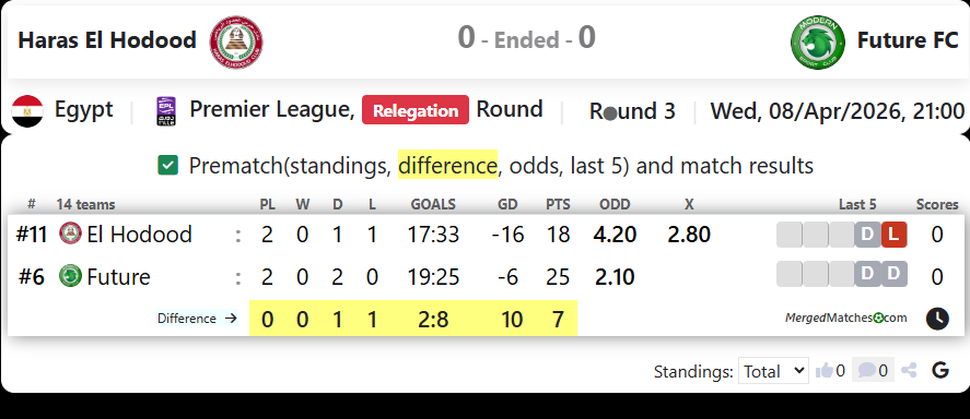 Haras El Hodood Vs Future FC screenshot