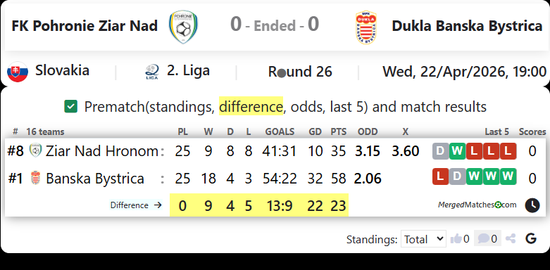 FK Pohronie Ziar Nad Vs Dukla Banska Bystrica screenshot