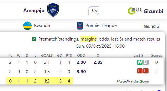 Amagaju Vs Gicumbi screenshot
