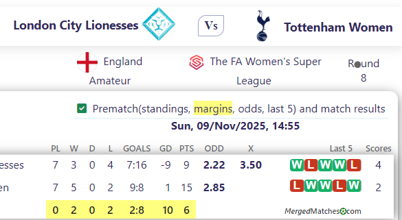 London City Lionesses Vs Tottenham Women screenshot