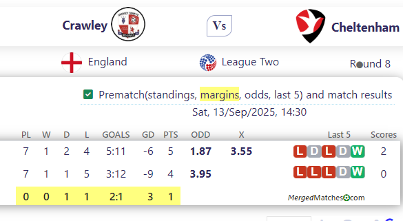 Crawley Vs Cheltenham screenshot