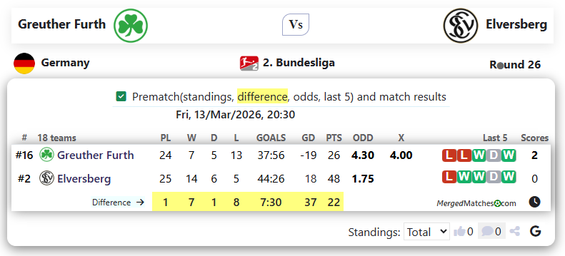 Greuther Furth Vs Elversberg screenshot
