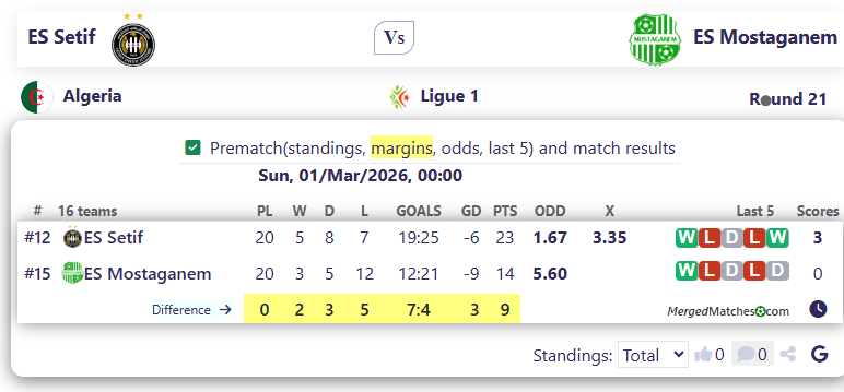 ES Setif Vs ES Mostaganem screenshot