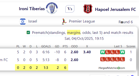 Ironi Tiberias Vs Hapoel Jerusalem FC screenshot