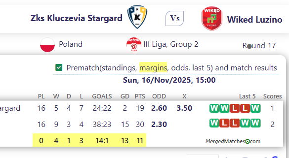 Zks Kluczevia Stargard Vs Wiked Luzino screenshot