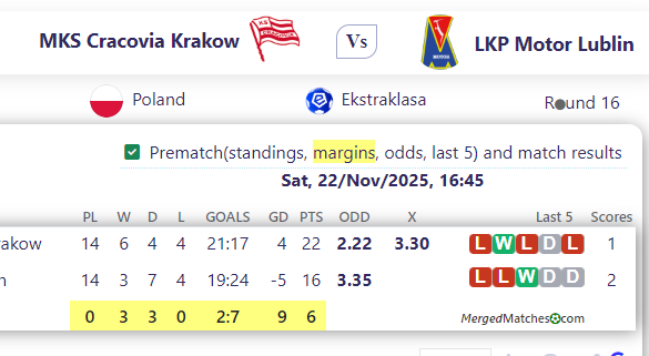 MKS Cracovia Krakow Vs LKP Motor Lublin screenshot