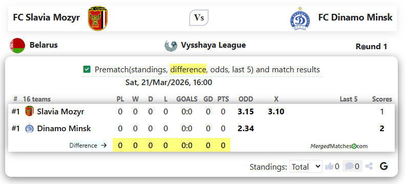 FC Slavia Mozyr Vs FC Dinamo Minsk screenshot