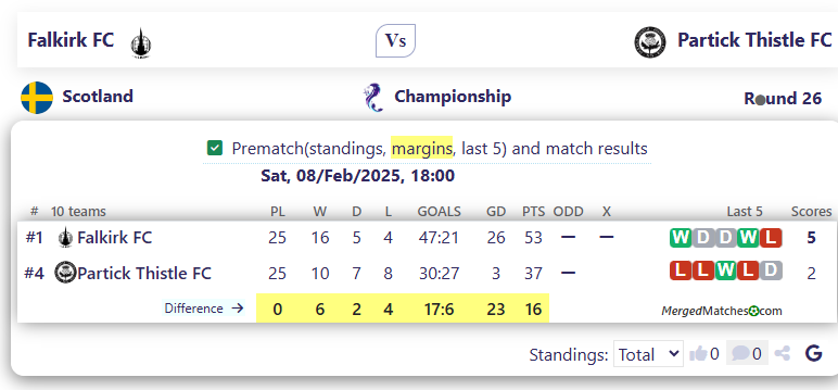Falkirk FC Vs Partick Thistle FC screenshot