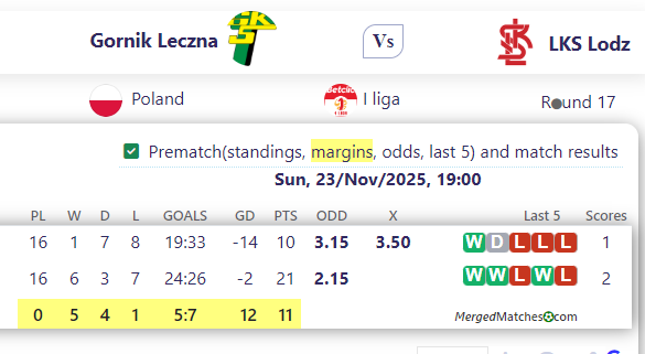 Gornik Leczna Vs LKS Lodz screenshot