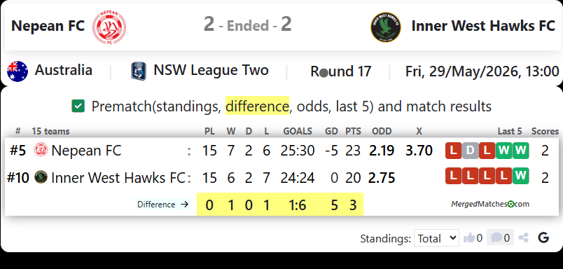 Nepean FC Vs Inner West Hawks FC screenshot