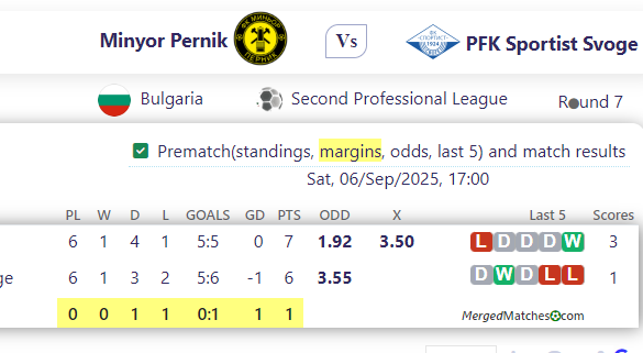 Minyor Pernik Vs PFK Sportist Svoge screenshot