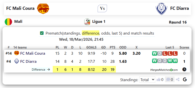 FC Mali Coura Vs FC Diarra screenshot