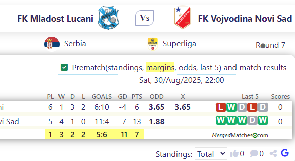 FK Mladost Lucani Vs FK Vojvodina Novi Sad screenshot