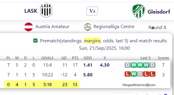 LASK Vs Gleisdorf screenshot
