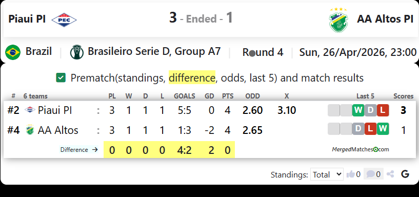 Piaui PI Vs AA Altos PI screenshot