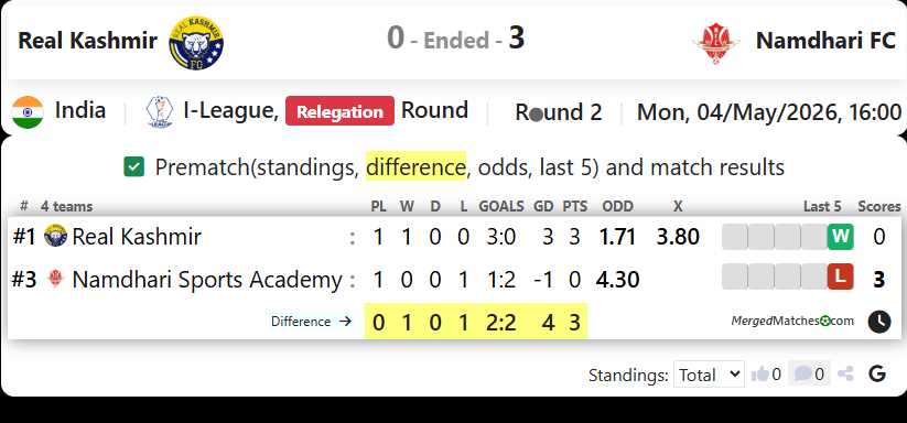 Real Kashmir Vs Namdhari FC screenshot