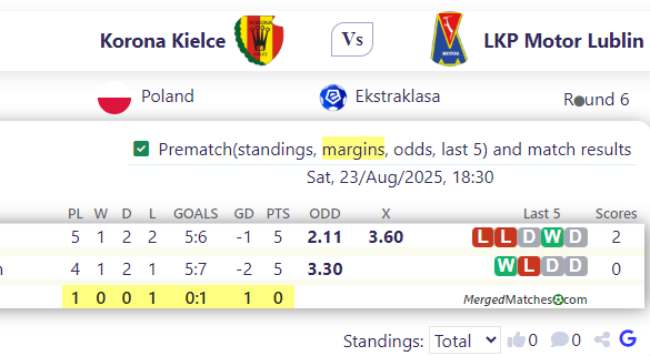Korona Kielce Vs LKP Motor Lublin screenshot