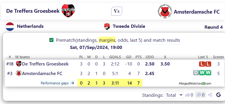 De Treffers Groesbeek Vs Amsterdamsche FC screenshot