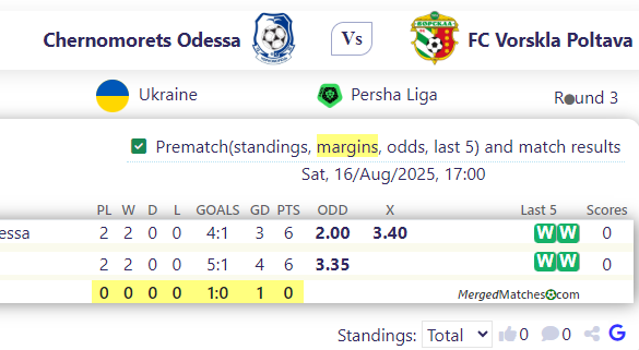 Chernomorets Odessa Vs FC Vorskla Poltava screenshot