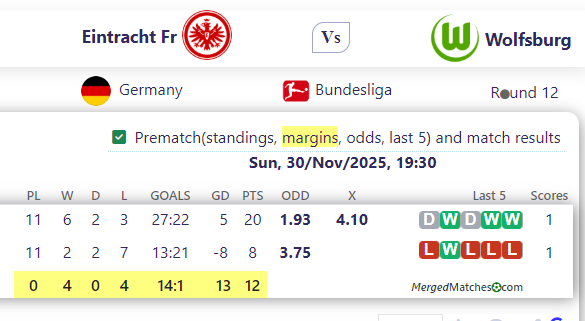 Eintracht Fr Vs Wolfsburg screenshot