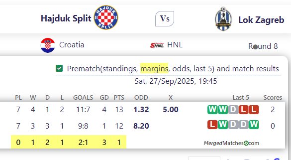 Hajduk Split Vs Lok Zagreb screenshot