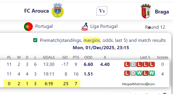 FC Arouca Vs Braga screenshot