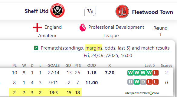 Sheff Utd Vs Fleetwood Town screenshot