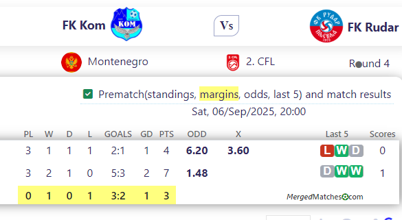 FK Kom Vs FK Rudar screenshot