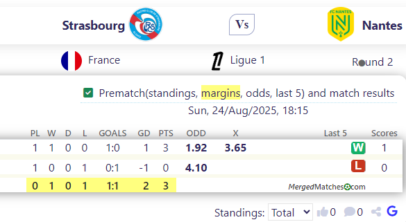 Strasbourg Vs Nantes screenshot