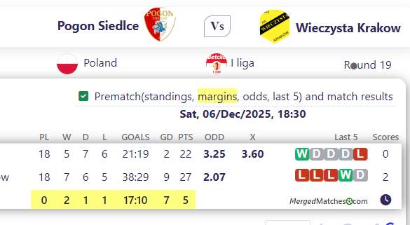 Pogon Siedlce Vs Wieczysta Krakow screenshot