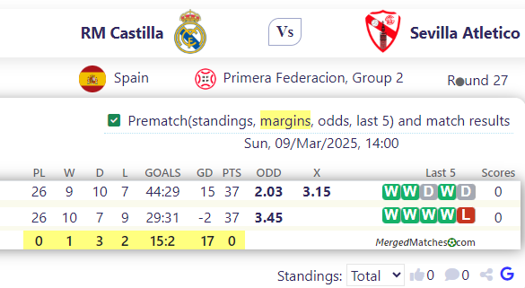 RM Castilla Vs Sevilla Atletico screenshot