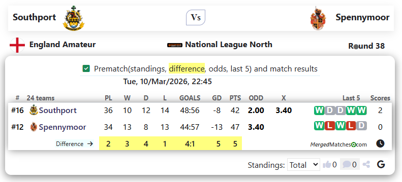 Southport Vs Spennymoor screenshot