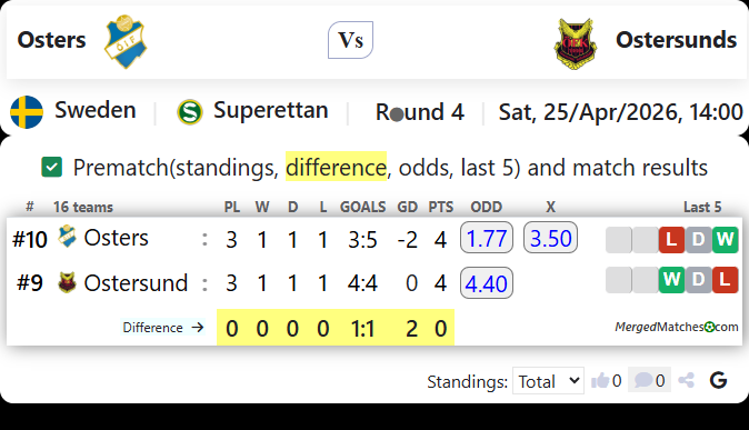 Osters Vs Ostersunds screenshot