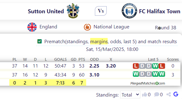 Sutton United Vs FC Halifax Town screenshot