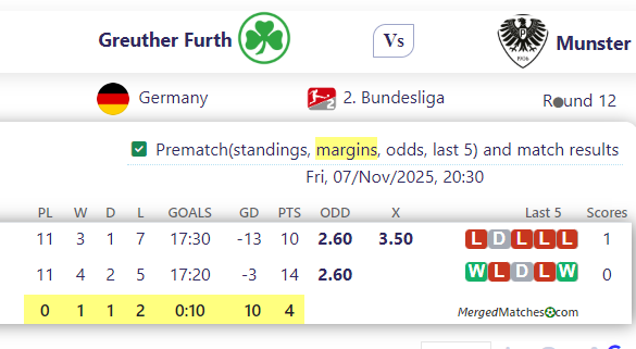 Greuther Furth Vs Munster screenshot