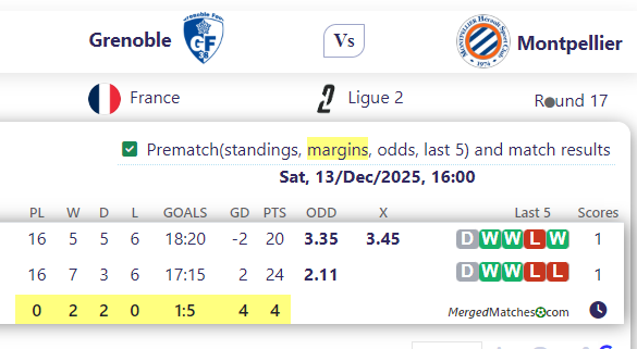 Grenoble Vs Montpellier screenshot