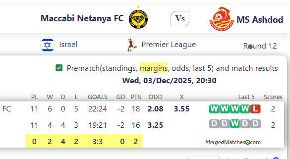 Maccabi Netanya FC Vs MS Ashdod screenshot