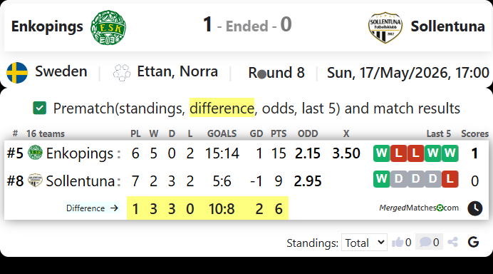 Enkopings Vs Sollentuna screenshot