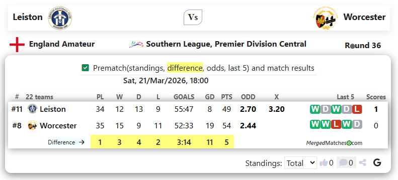Leiston Vs Worcester screenshot
