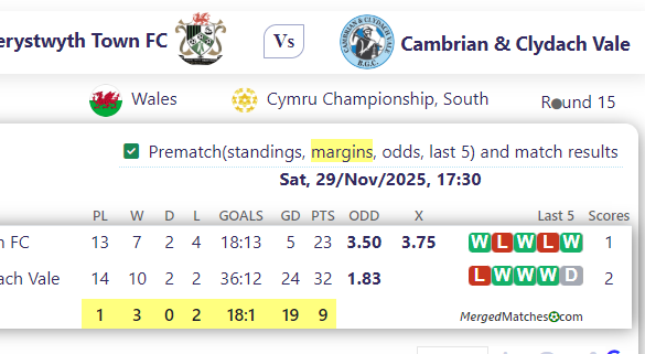 Aberystwyth Town FC Vs Cambrian & Clydach Vale screenshot