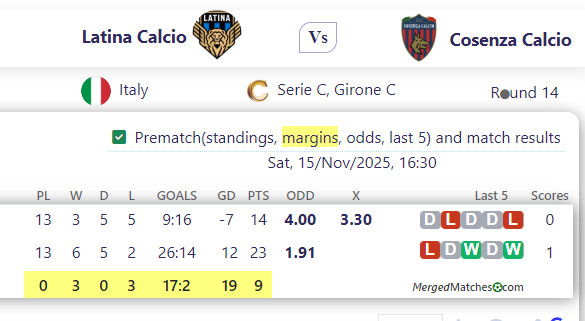 Latina Calcio Vs Cosenza Calcio screenshot