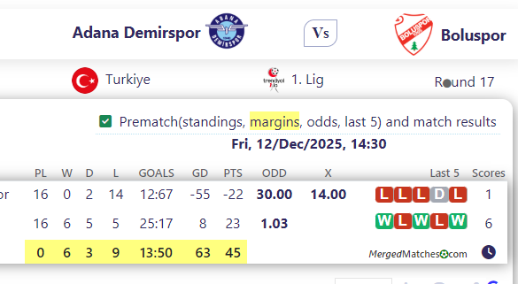 Adana Demirspor Vs Boluspor screenshot