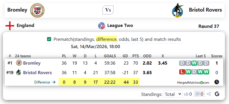 Bromley Vs Bristol Rovers screenshot